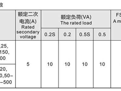 油浸式高压计量箱的作用